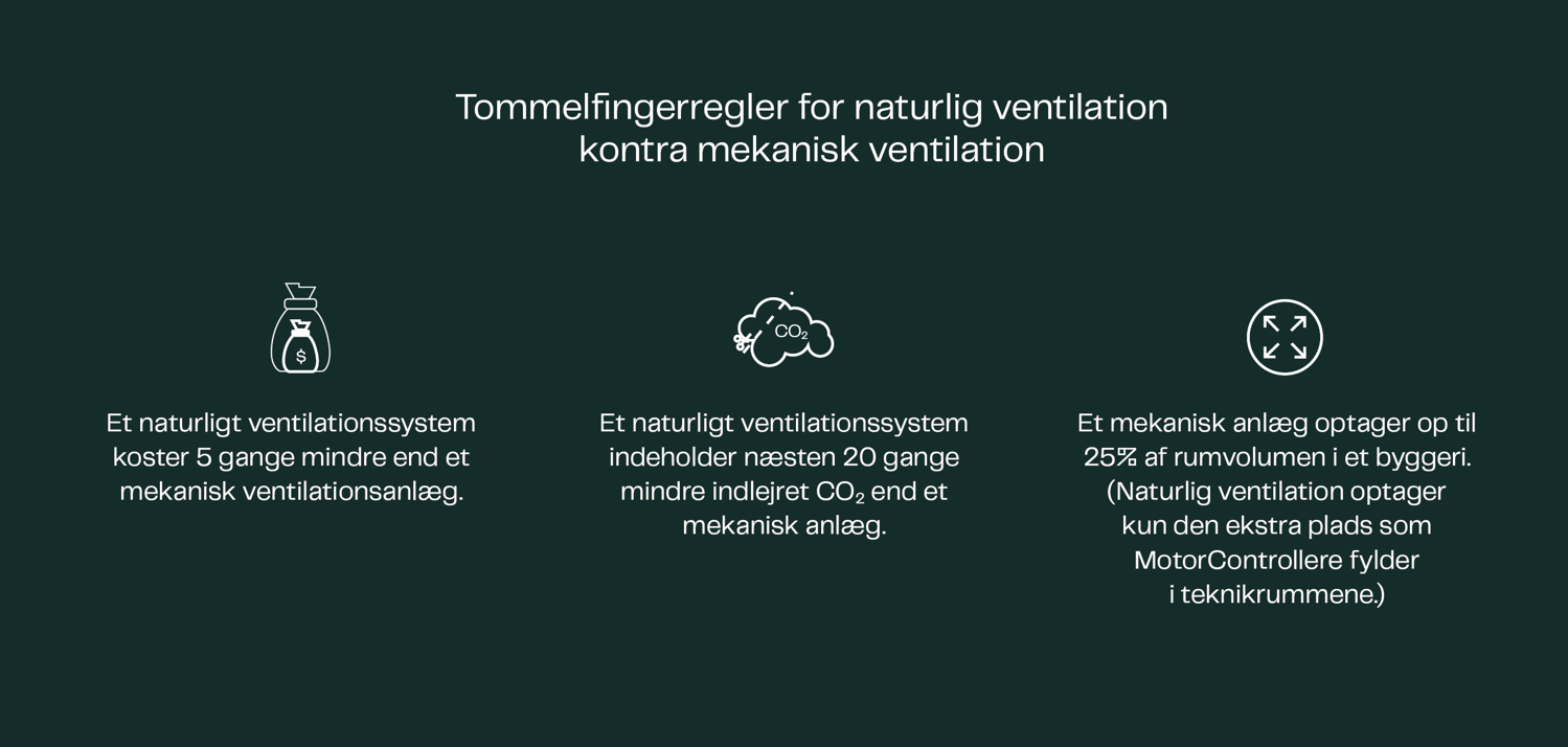 Tommelfingerregler for naturlig ventilation kontra mekanisk ventilation