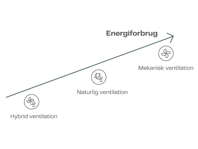 Energiforbrug Kontor