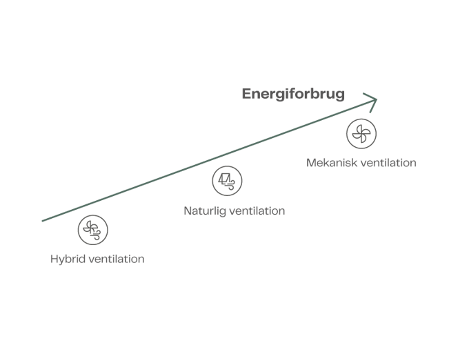 Energiforbrug Kontor