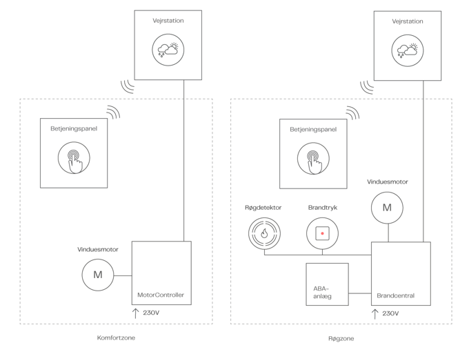 NV Solo Systemdiagrams DAN