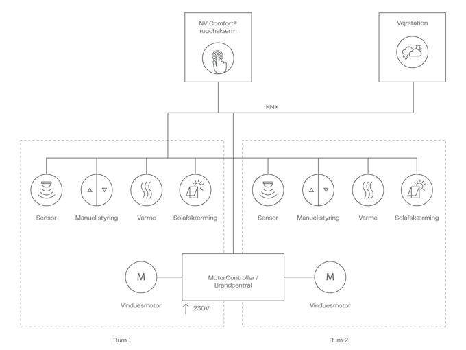 NV Comfort Systemdiagram DAN