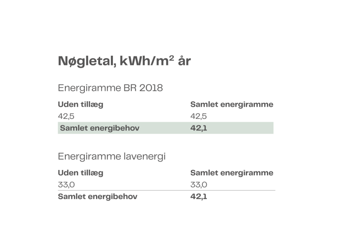 Kontor Nøgletal