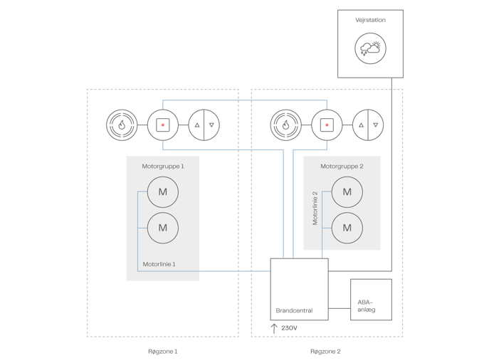 Smoke Systemdiagram DAN