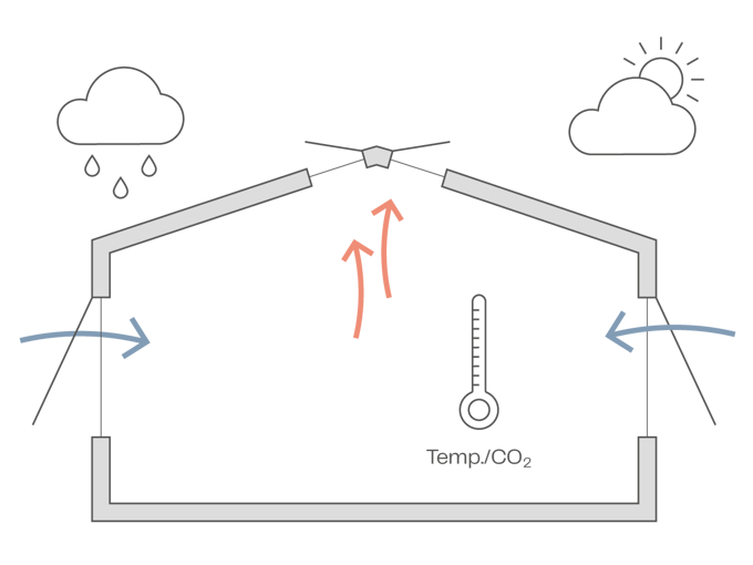 Stack Ventilation