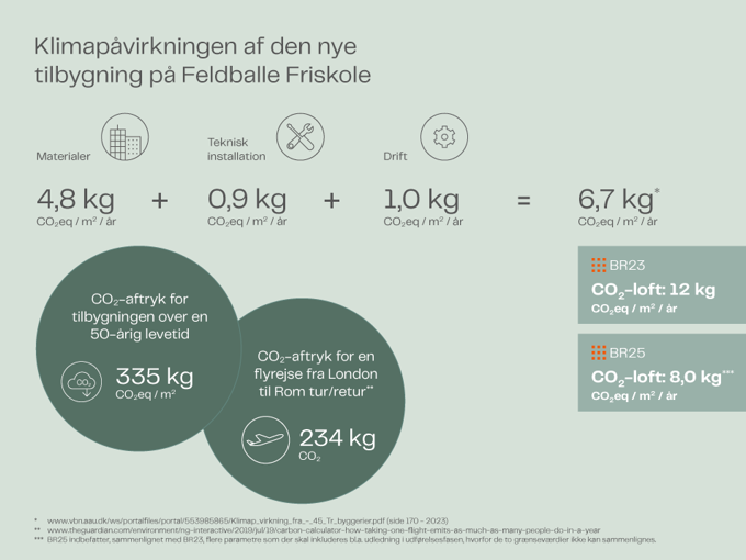 Feldballe Co2 Aftryk