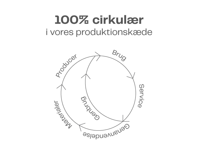100 Procent Circular DAN