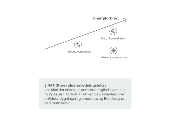 Energiforbrug Skole